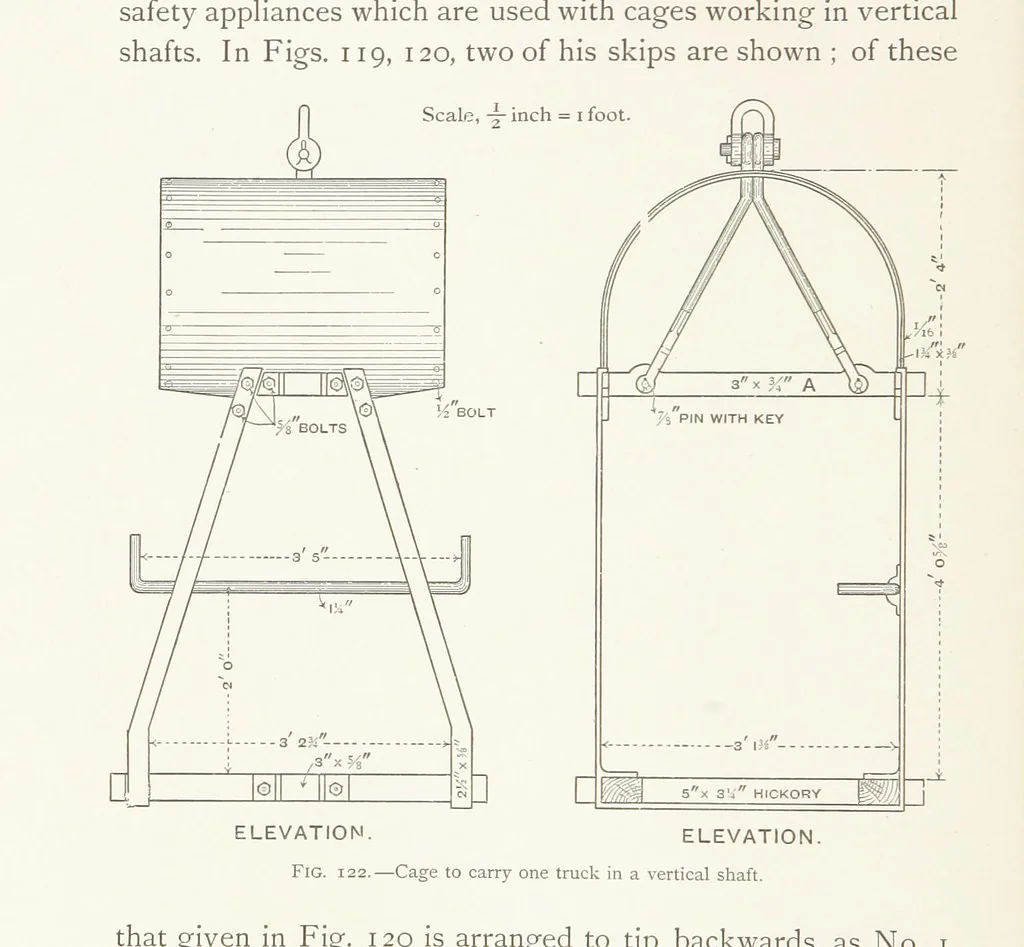 An illustration from The Witwatersrand Goldfields Banket and Mining Practice, 1898, leaf 308