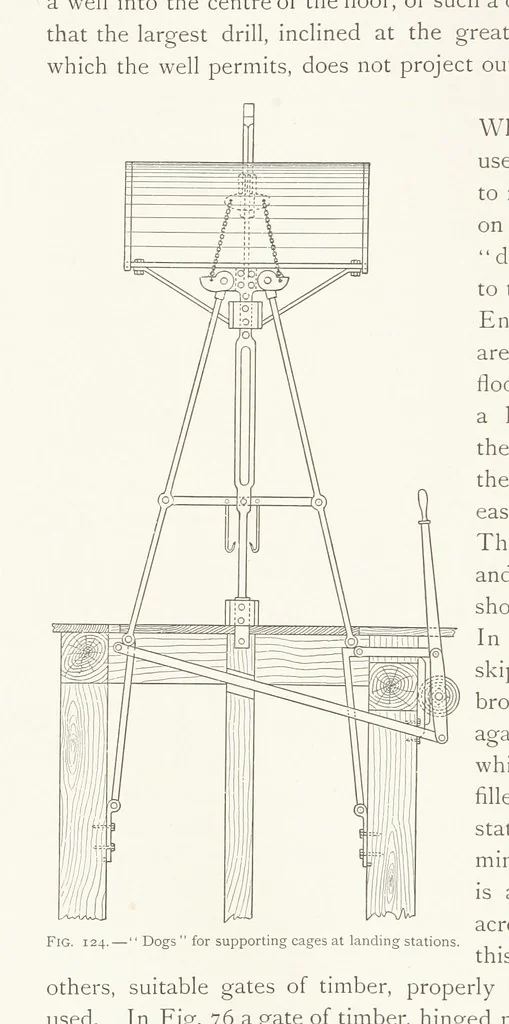 An illustration from The Witwatersrand Goldfields Banket and Mining Practice, 1898, leaf 310