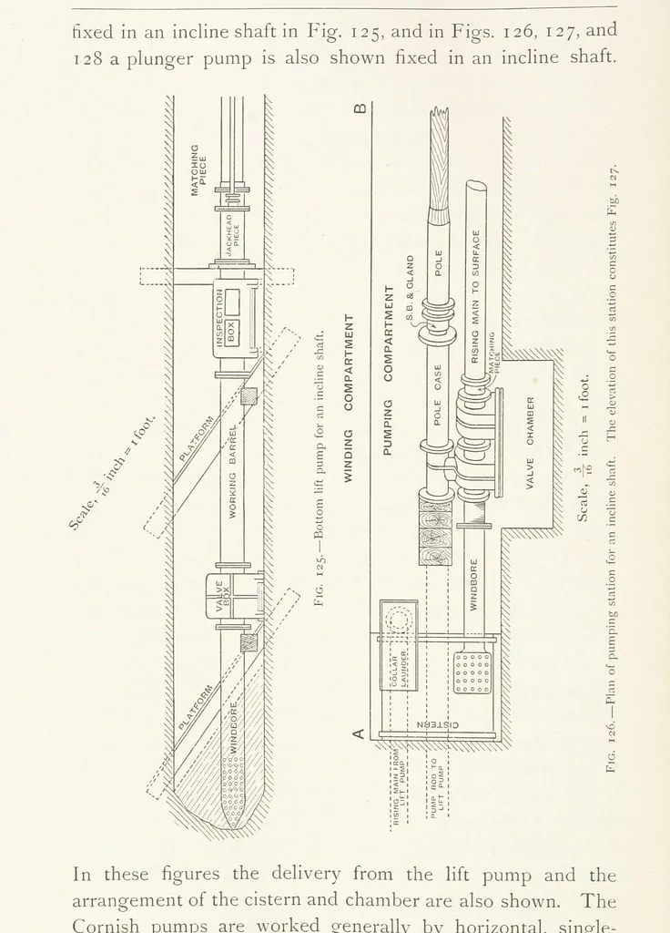 An illustration from The Witwatersrand Goldfields Banket and Mining Practice, 1898, leaf 328