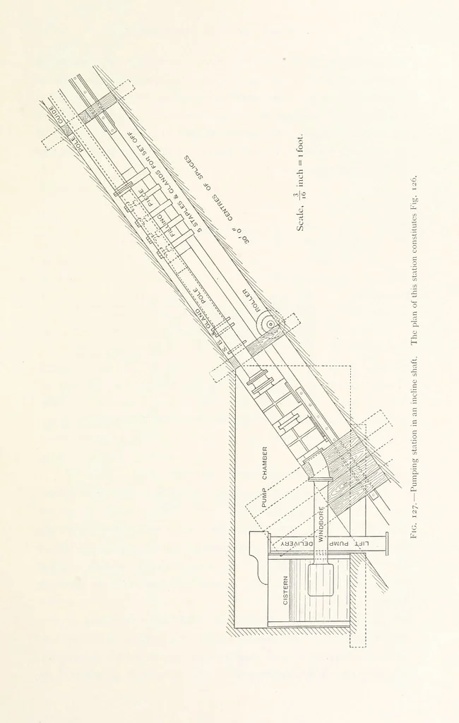 An illustration from The Witwatersrand Goldfields Banket and Mining Practice, 1898, leaf 329
