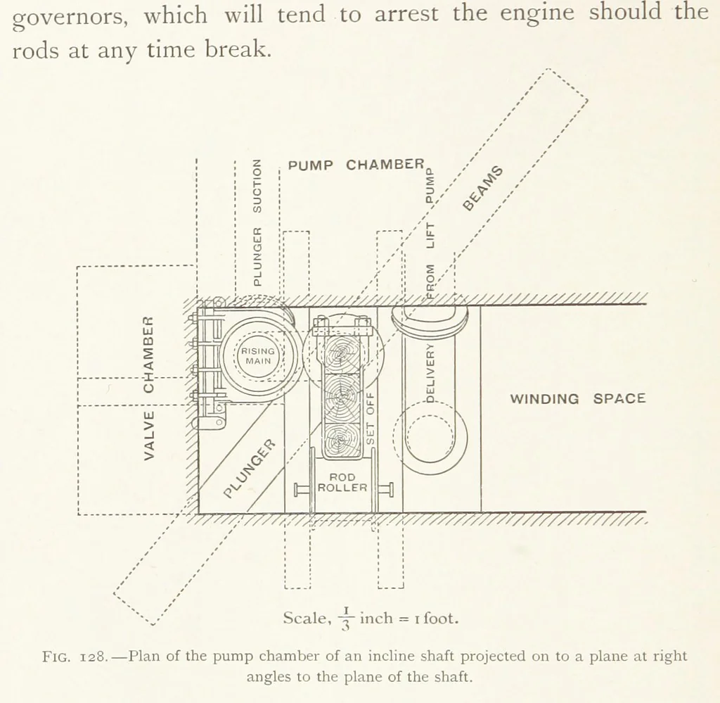 An illustration from The Witwatersrand Goldfields Banket and Mining Practice, 1898, leaf 330