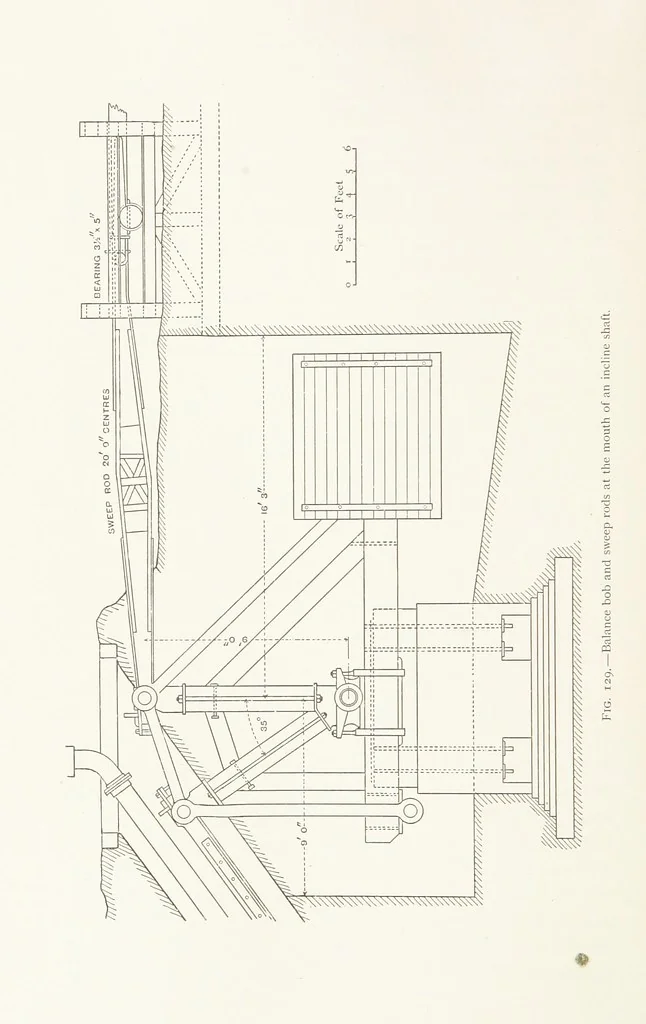 An illustration from The Witwatersrand Goldfields Banket and Mining Practice, 1898, leaf 332
