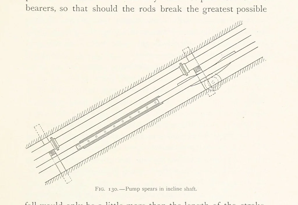 An illustration from The Witwatersrand Goldfields Banket and Mining Practice, 1898, leaf 333