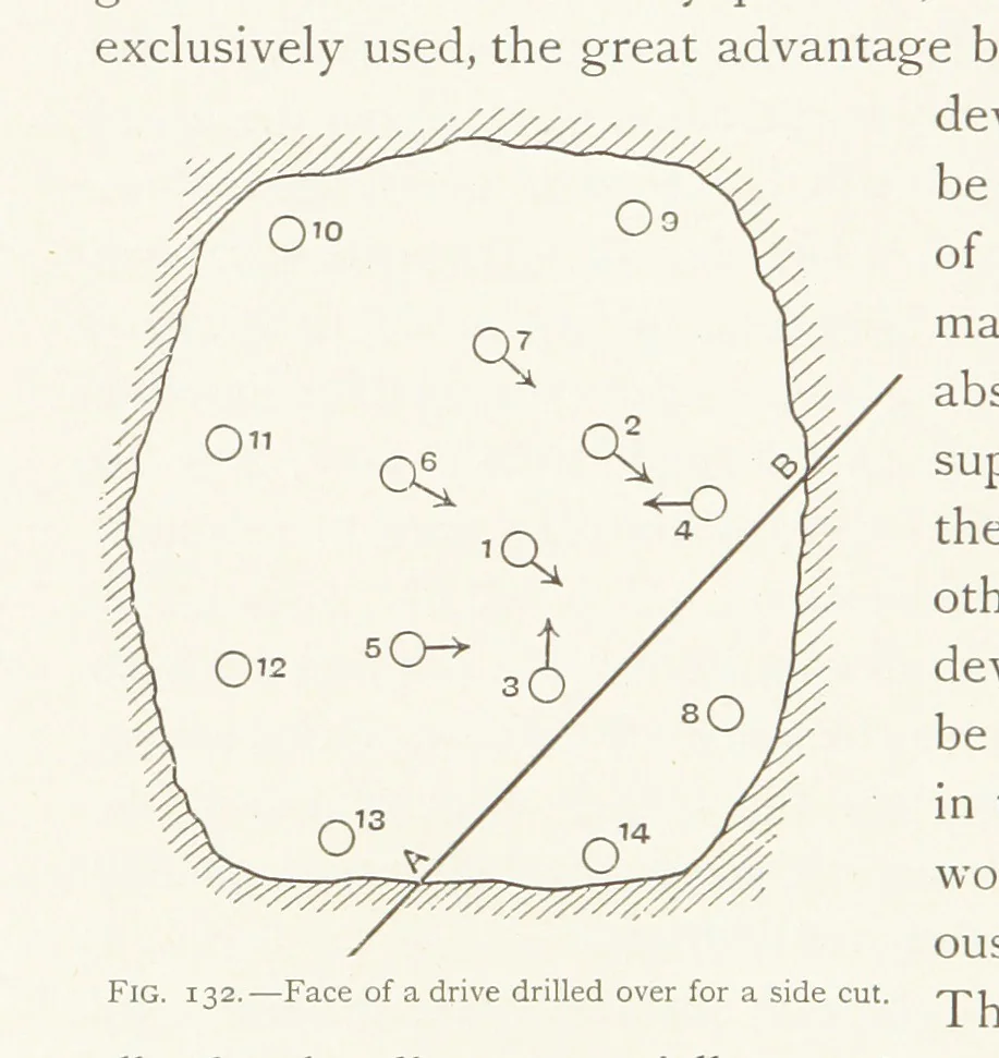 An illustration from The Witwatersrand Goldfields Banket and Mining Practice, 1898, leaf 340