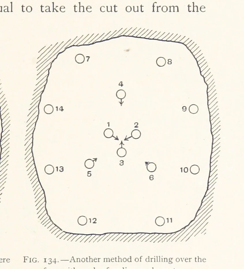 An illustration from The Witwatersrand Goldfields Banket and Mining Practice, 1898, leaf 341