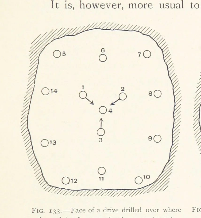 An illustration from The Witwatersrand Goldfields Banket and Mining Practice, 1898, leaf 341
