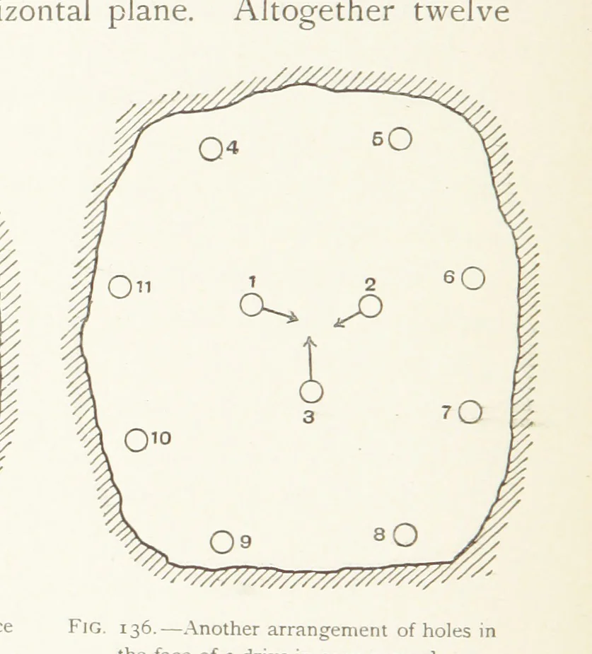 An illustration from The Witwatersrand Goldfields Banket and Mining Practice, 1898, leaf 342