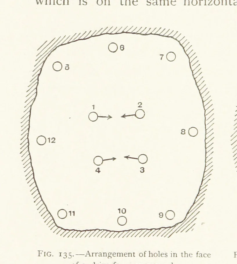 An illustration from The Witwatersrand Goldfields Banket and Mining Practice, 1898, leaf 342