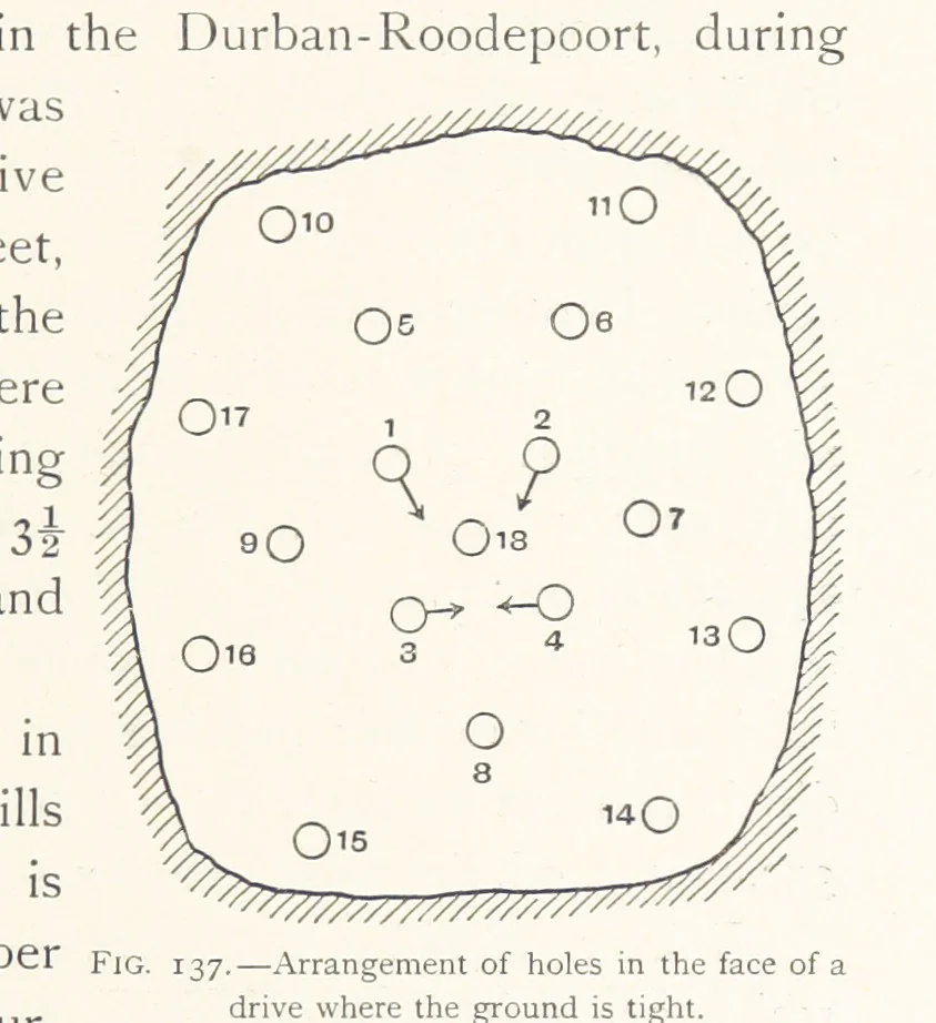 An illustration from The Witwatersrand Goldfields Banket and Mining Practice, 1898, leaf 343