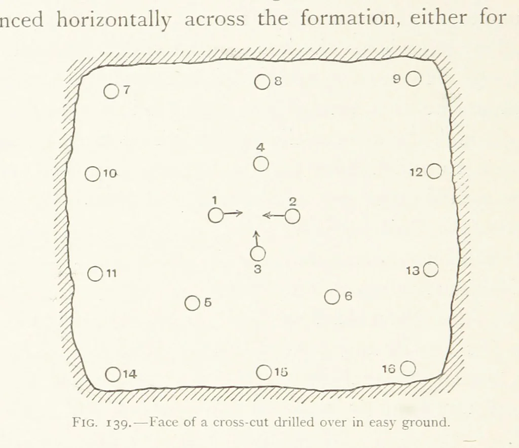 An illustration from The Witwatersrand Goldfields Banket and Mining Practice, 1898, leaf 346