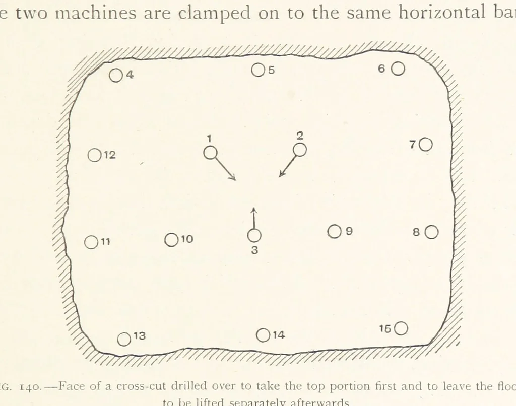 An illustration from The Witwatersrand Goldfields Banket and Mining Practice, 1898, leaf 347