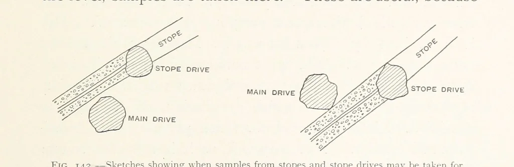 An illustration from The Witwatersrand Goldfields Banket and Mining Practice, 1898, leaf 359