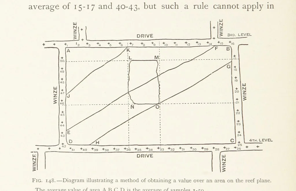 An illustration from The Witwatersrand Goldfields Banket and Mining Practice, 1898, leaf 378