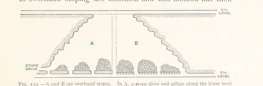 An illustration from The Witwatersrand Goldfields Banket and Mining Practice, 1898, leaf 391