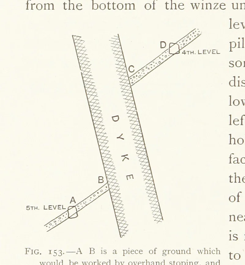 An illustration from The Witwatersrand Goldfields Banket and Mining Practice, 1898, leaf 392