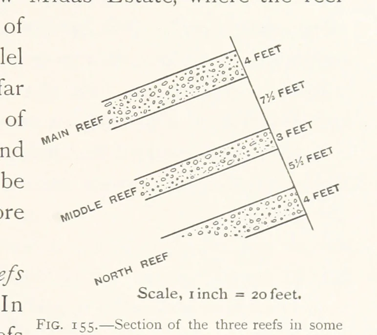 An illustration from The Witwatersrand Goldfields Banket and Mining Practice, 1898, leaf 395