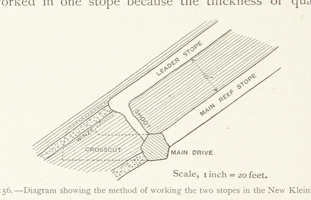 An illustration from The Witwatersrand Goldfields Banket and Mining Practice, 1898, leaf 396