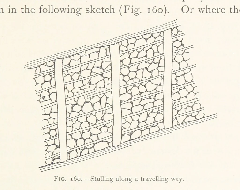 An illustration from The Witwatersrand Goldfields Banket and Mining Practice, 1898, leaf 405