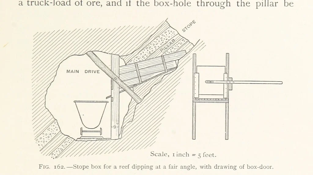 An illustration from The Witwatersrand Goldfields Banket and Mining Practice, 1898, leaf 407