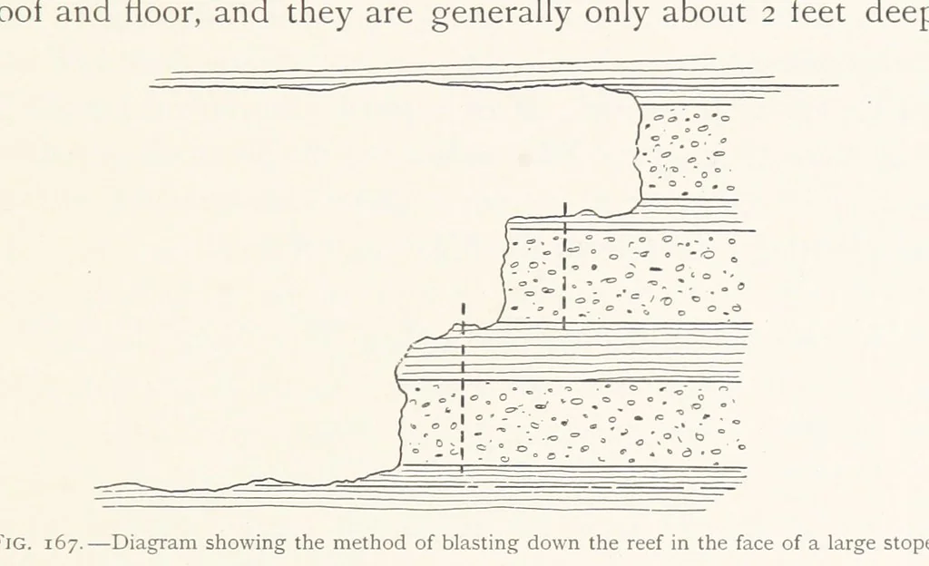 An illustration from The Witwatersrand Goldfields Banket and Mining Practice, 1898, leaf 411