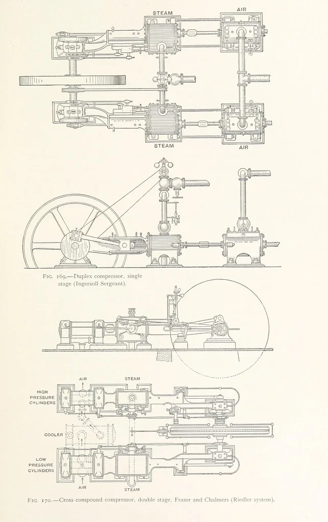 An illustration from The Witwatersrand Goldfields Banket and Mining Practice, 1898, leaf 419