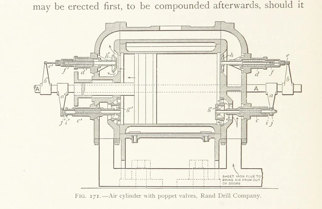 An illustration from The Witwatersrand Goldfields Banket and Mining Practice, 1898, leaf 422