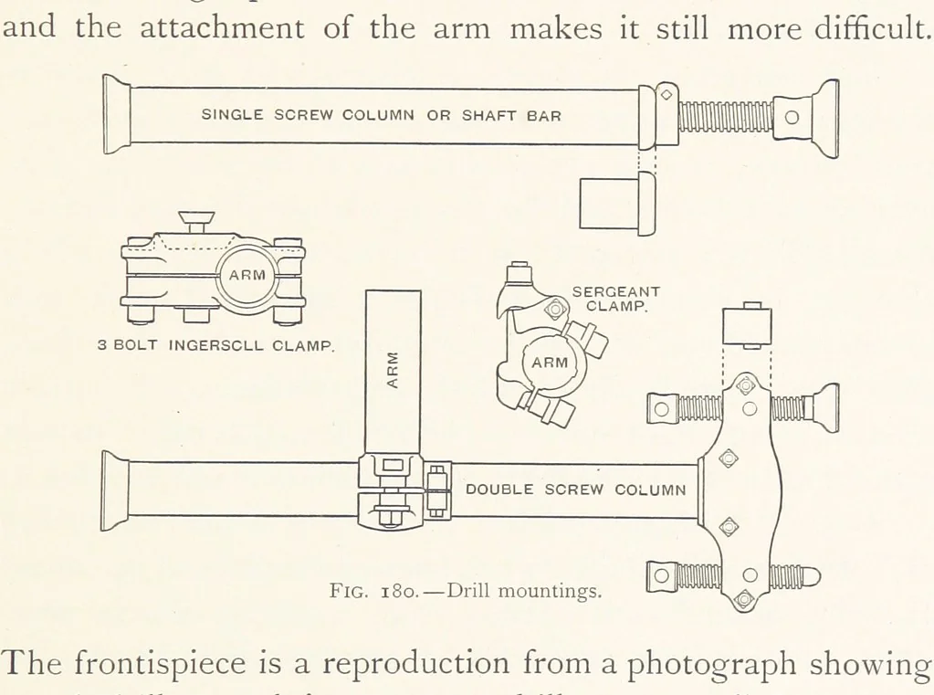 An illustration from The Witwatersrand Goldfields Banket and Mining Practice, 1898, leaf 431