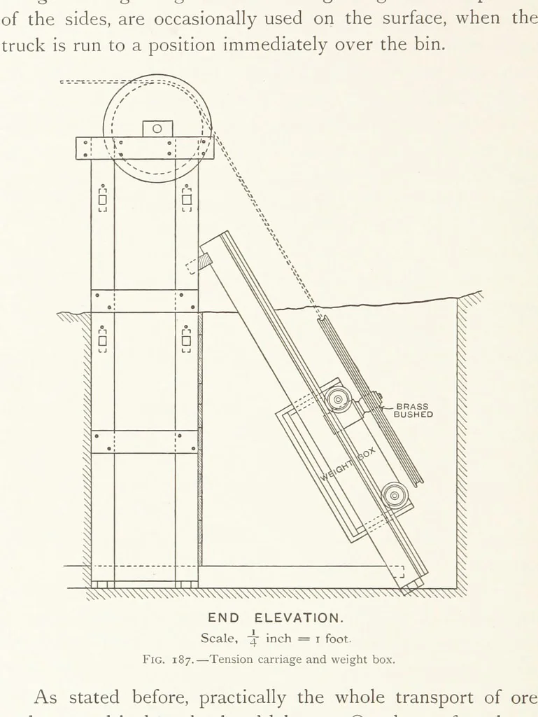 An illustration from The Witwatersrand Goldfields Banket and Mining Practice, 1898, leaf 450