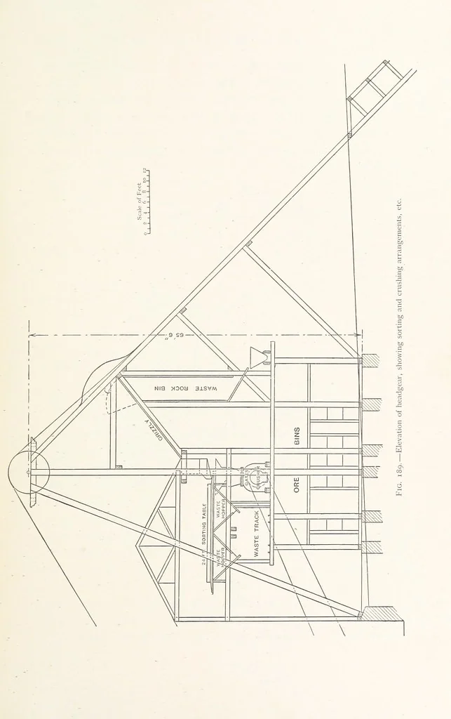 An illustration from The Witwatersrand Goldfields Banket and Mining Practice, 1898, leaf 457