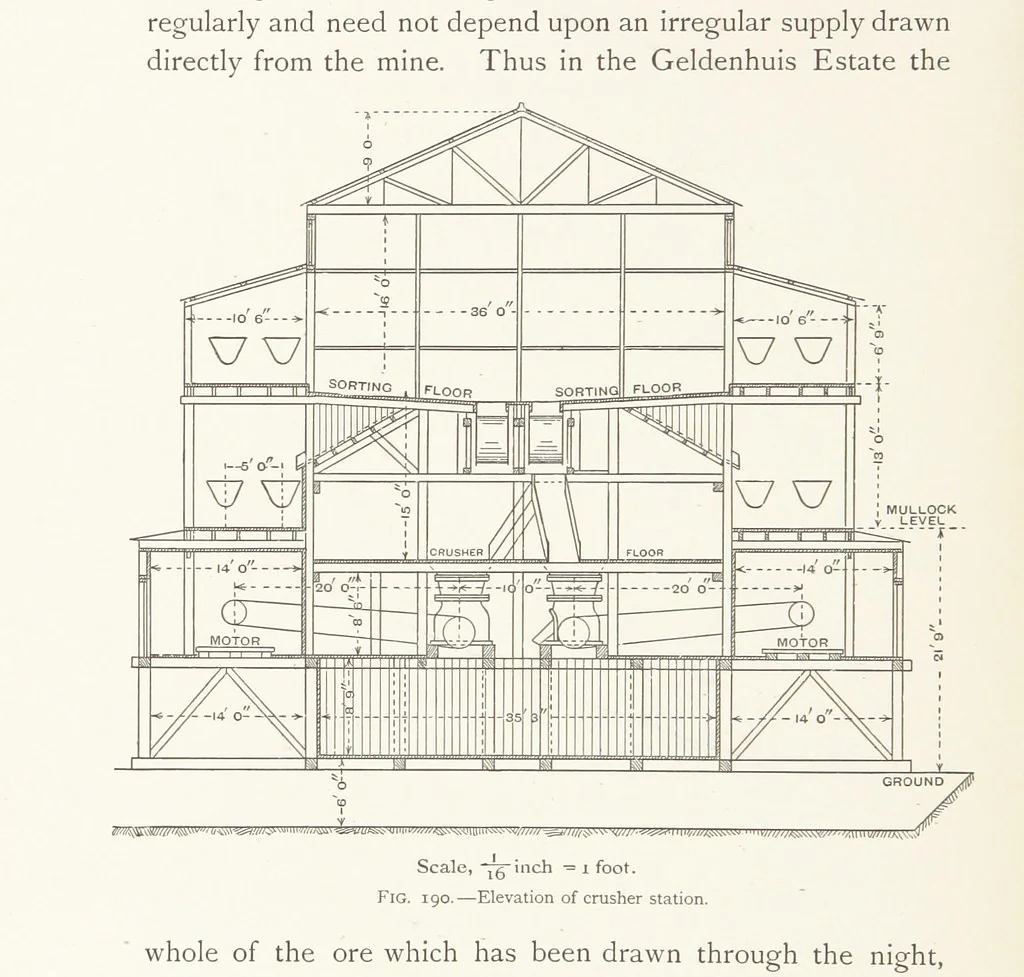 An illustration from The Witwatersrand Goldfields Banket and Mining Practice, 1898, leaf 458