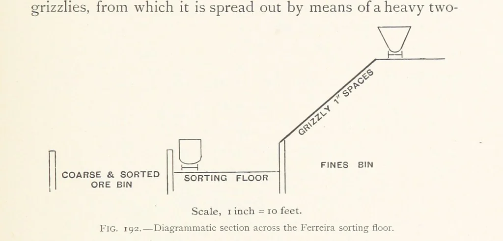 An illustration from The Witwatersrand Goldfields Banket and Mining Practice, 1898, leaf 467