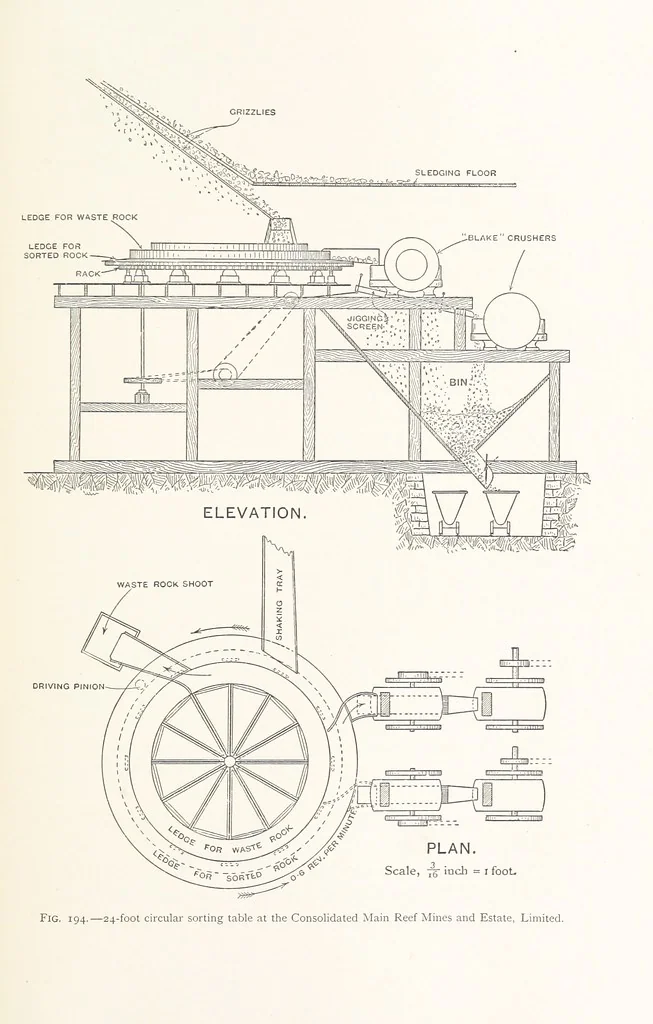 An illustration from The Witwatersrand Goldfields Banket and Mining Practice, 1898, leaf 473