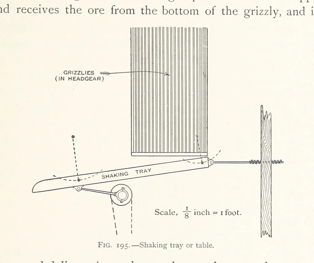 An illustration from The Witwatersrand Goldfields Banket and Mining Practice, 1898, leaf 475