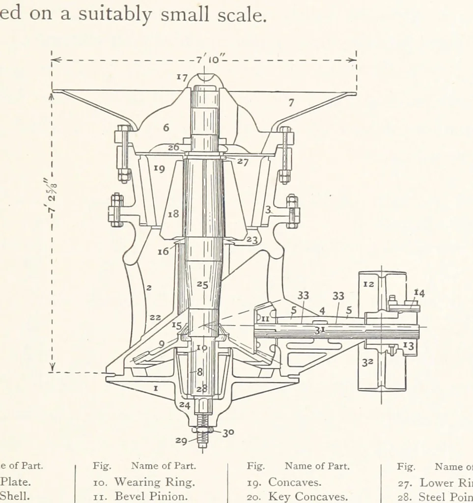 An illustration from The Witwatersrand Goldfields Banket and Mining Practice, 1898, leaf 477
