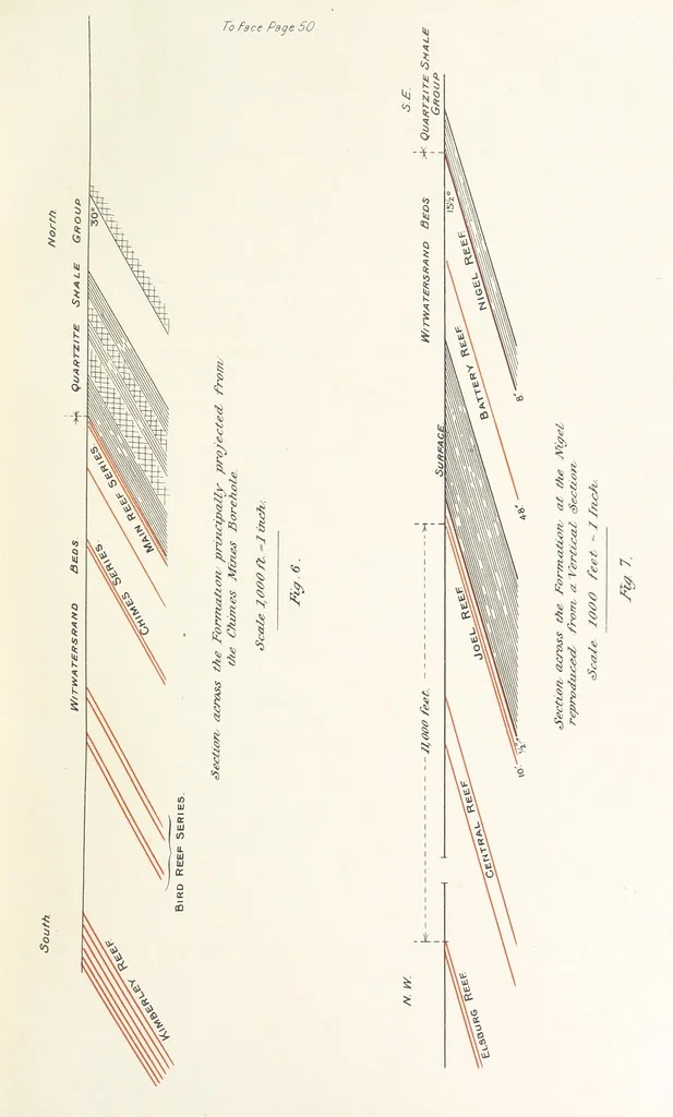 An illustration from The Witwatersrand Goldfields Banket and Mining Practice, 1898, leaf 87