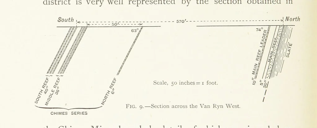 An illustration from The Witwatersrand Goldfields Banket and Mining Practice, 1898, leaf 90