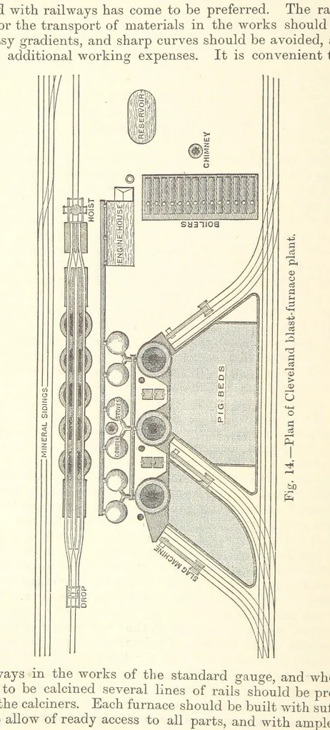 An illustration from The Metallurgy of Iron and Steel ... vol. I. The Metallurgy of Iron, 1895, leaf 106