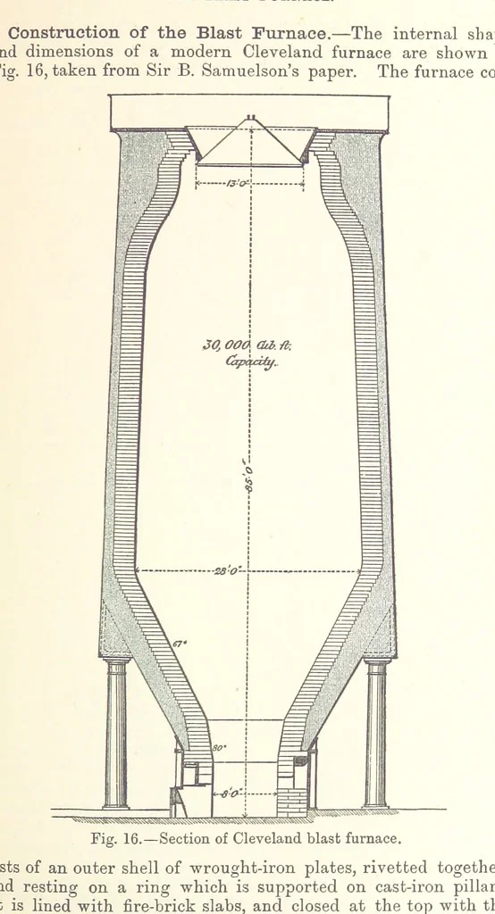 An illustration from The Metallurgy of Iron and Steel ... vol. I. The Metallurgy of Iron, 1895, leaf 109