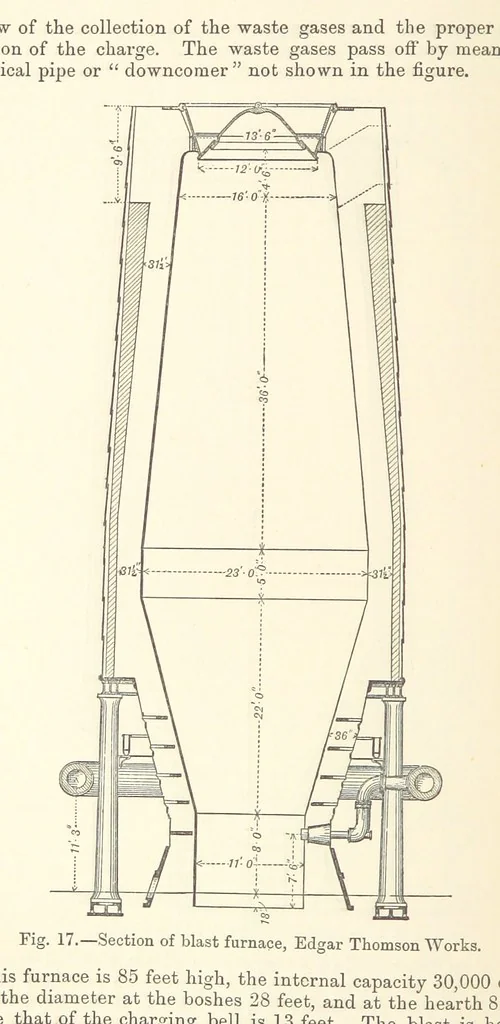 An illustration from The Metallurgy of Iron and Steel ... vol. I. The Metallurgy of Iron, 1895, leaf 110