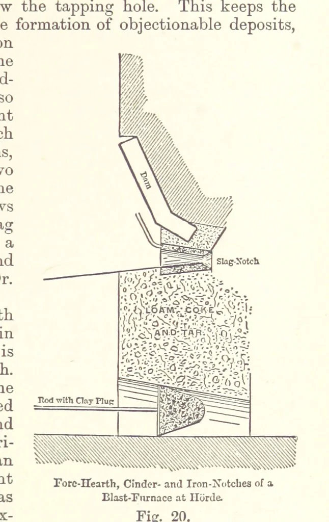 An illustration from The Metallurgy of Iron and Steel ... vol. I. The Metallurgy of Iron, 1895, leaf 117