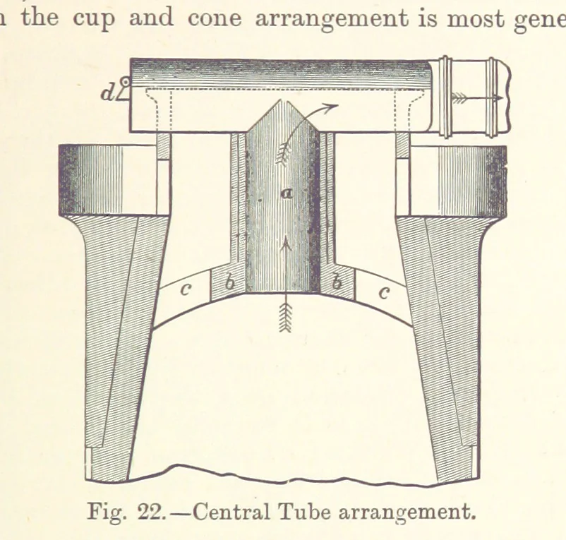 An illustration from The Metallurgy of Iron and Steel ... vol. I. The Metallurgy of Iron, 1895, leaf 121