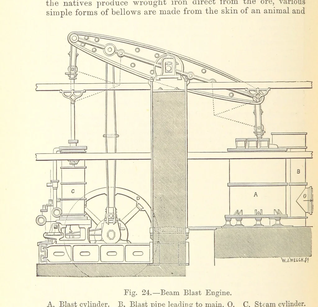 An illustration from The Metallurgy of Iron and Steel ... vol. I. The Metallurgy of Iron, 1895, leaf 130