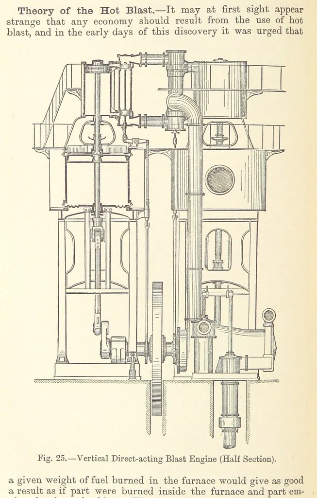 An illustration from The Metallurgy of Iron and Steel ... vol. I. The Metallurgy of Iron, 1895, leaf 132