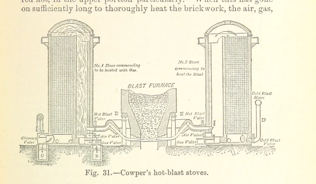 An illustration from The Metallurgy of Iron and Steel ... vol. I. The Metallurgy of Iron, 1895, leaf 139