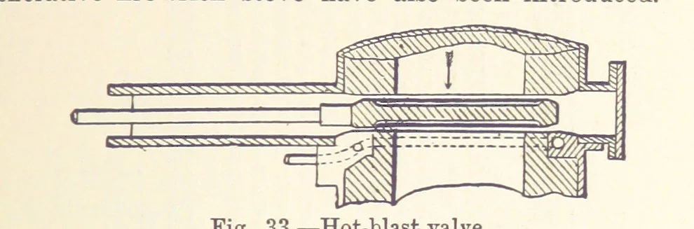An illustration from The Metallurgy of Iron and Steel ... vol. I. The Metallurgy of Iron, 1895, leaf 141