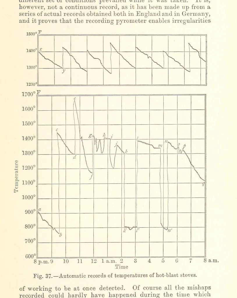 An illustration from The Metallurgy of Iron and Steel ... vol. I. The Metallurgy of Iron, 1895, leaf 147