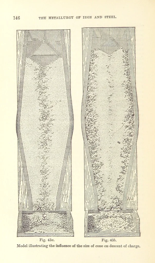 An illustration from The Metallurgy of Iron and Steel ... vol. I. The Metallurgy of Iron, 1895, leaf 166