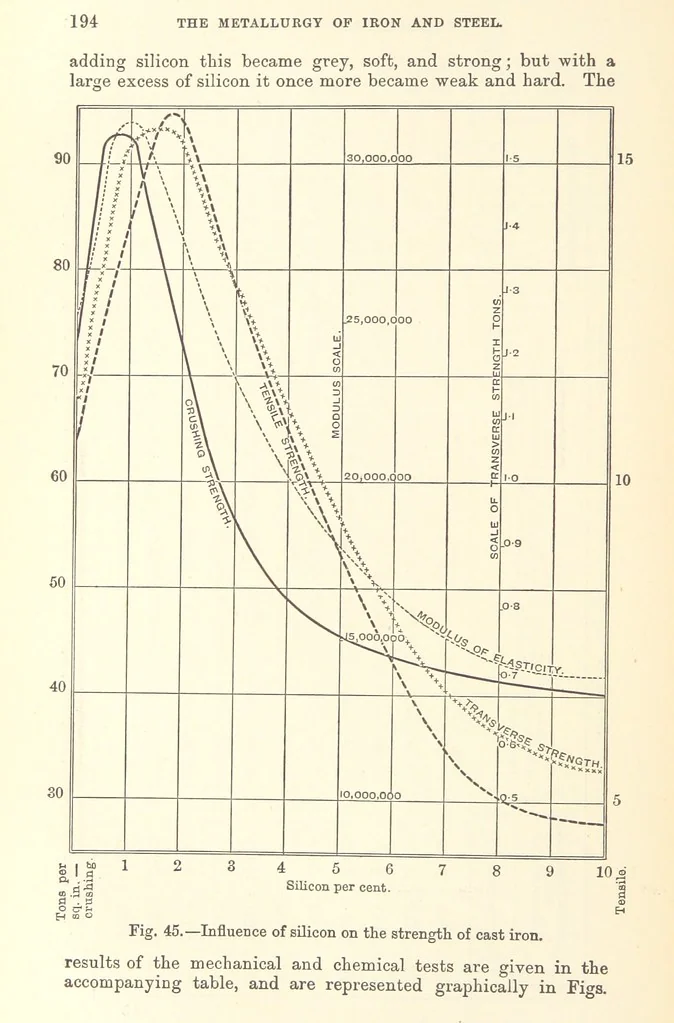 An illustration from The Metallurgy of Iron and Steel ... vol. I. The Metallurgy of Iron, 1895, leaf 214