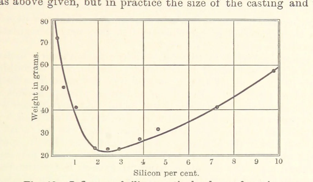 An illustration from The Metallurgy of Iron and Steel ... vol. I. The Metallurgy of Iron, 1895, leaf 215