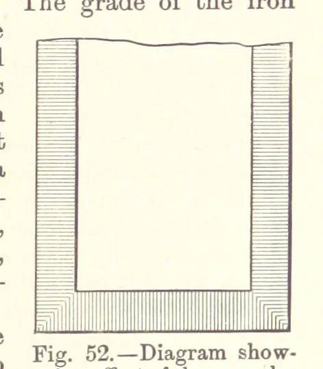 An illustration from The Metallurgy of Iron and Steel ... vol. I. The Metallurgy of Iron, 1895, leaf 249